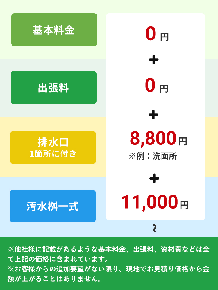 洗面所の排水管洗浄はお任せください